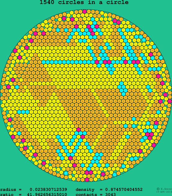 1540 circles in a circle