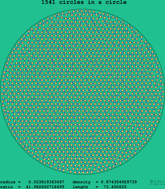 1541 circles in a circle