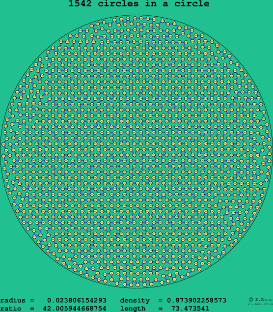 1542 circles in a circle