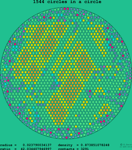 1544 circles in a circle