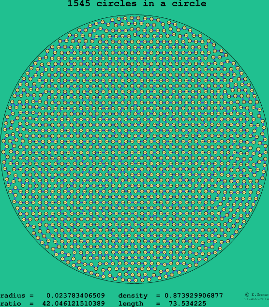 1545 circles in a circle
