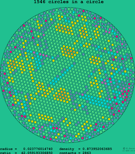 1546 circles in a circle