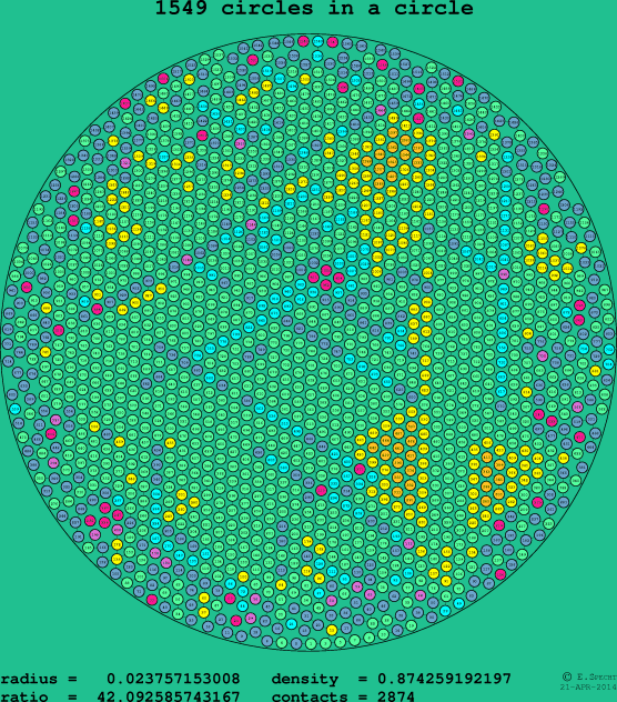 1549 circles in a circle