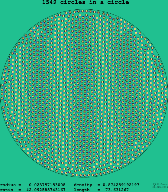 1549 circles in a circle