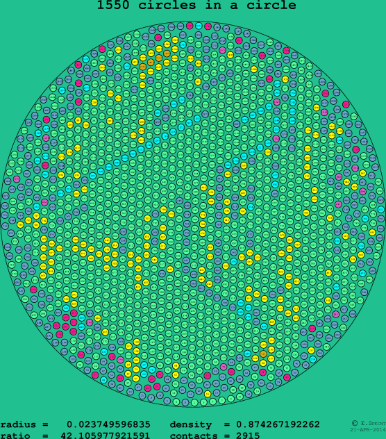 1550 circles in a circle