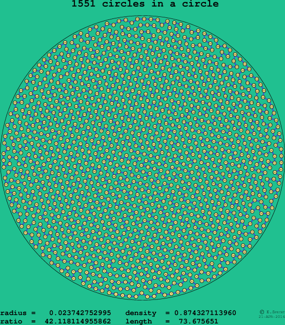 1551 circles in a circle