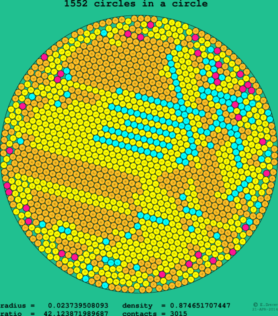 1552 circles in a circle
