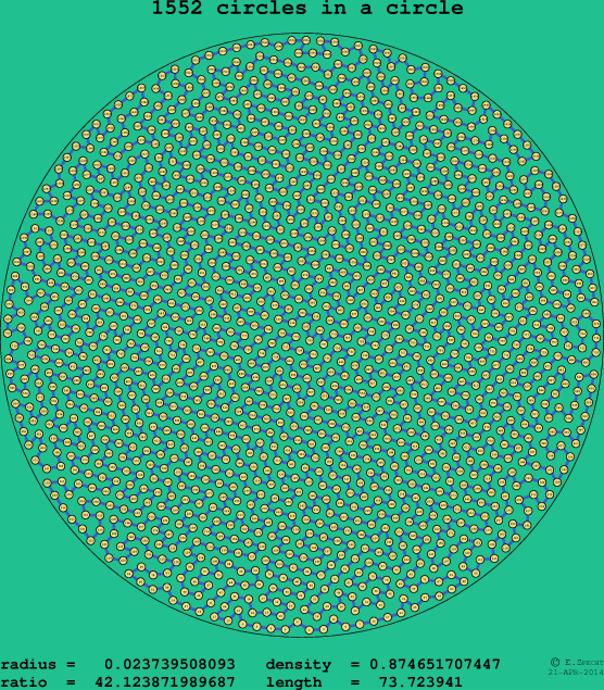 1552 circles in a circle