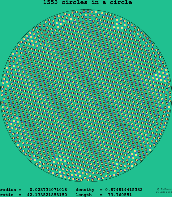 1553 circles in a circle