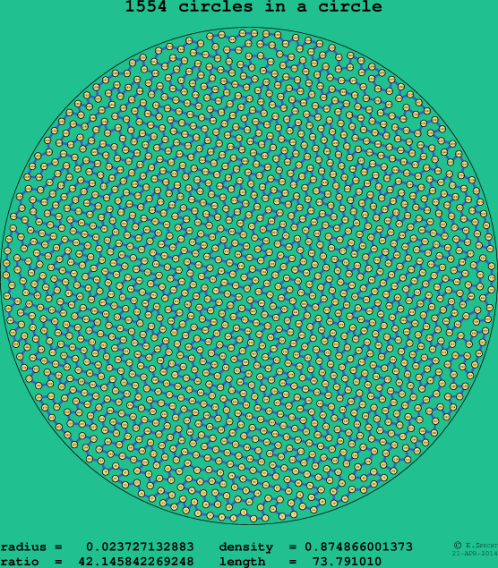1554 circles in a circle