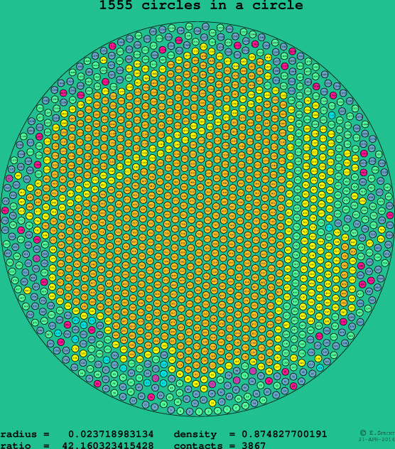 1555 circles in a circle