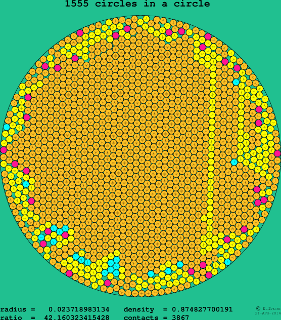 1555 circles in a circle
