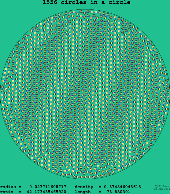 1556 circles in a circle