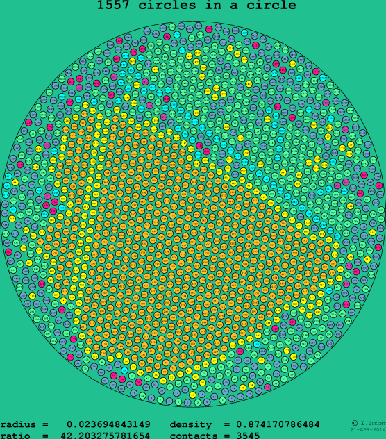 1557 circles in a circle