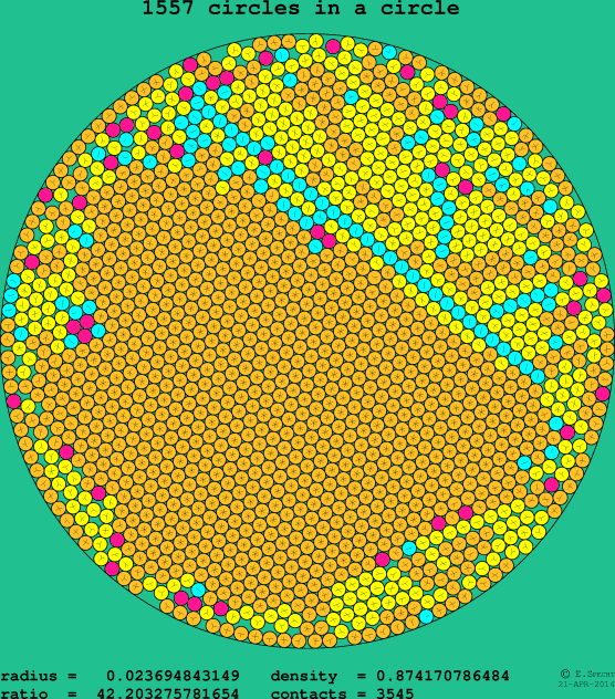 1557 circles in a circle