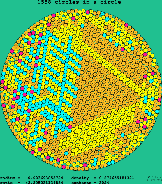 1558 circles in a circle