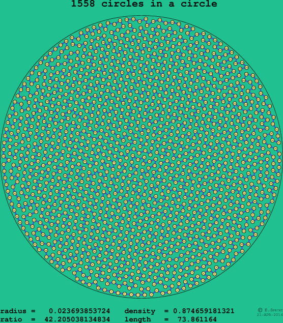 1558 circles in a circle