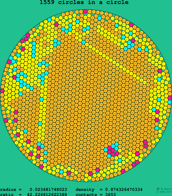 1559 circles in a circle