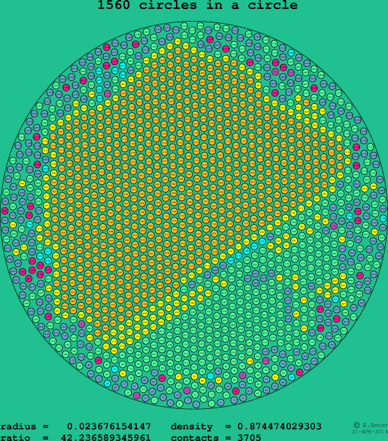 1560 circles in a circle