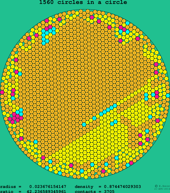 1560 circles in a circle