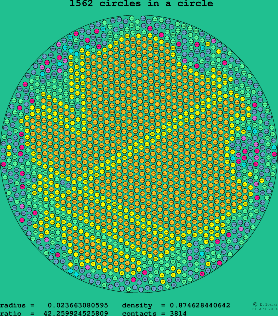 1562 circles in a circle