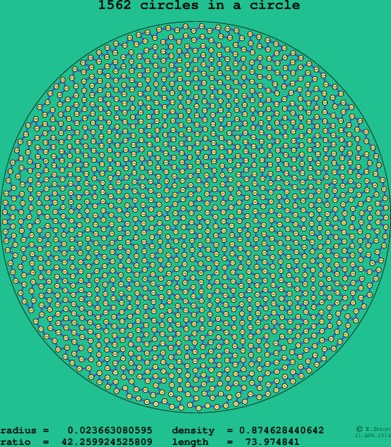 1562 circles in a circle