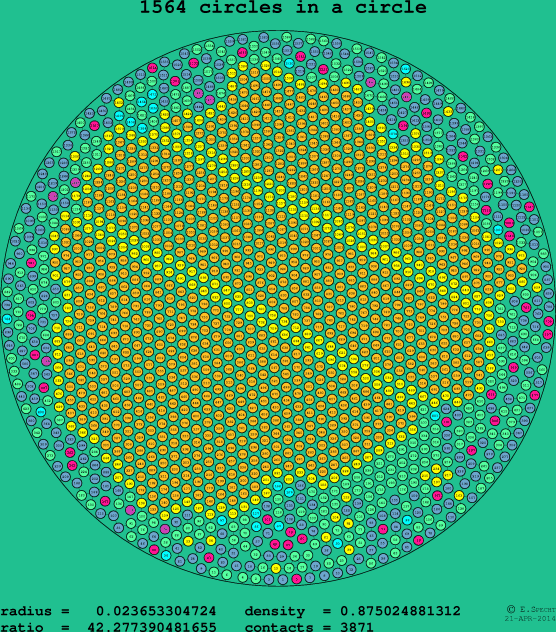 1564 circles in a circle