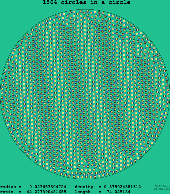 1564 circles in a circle