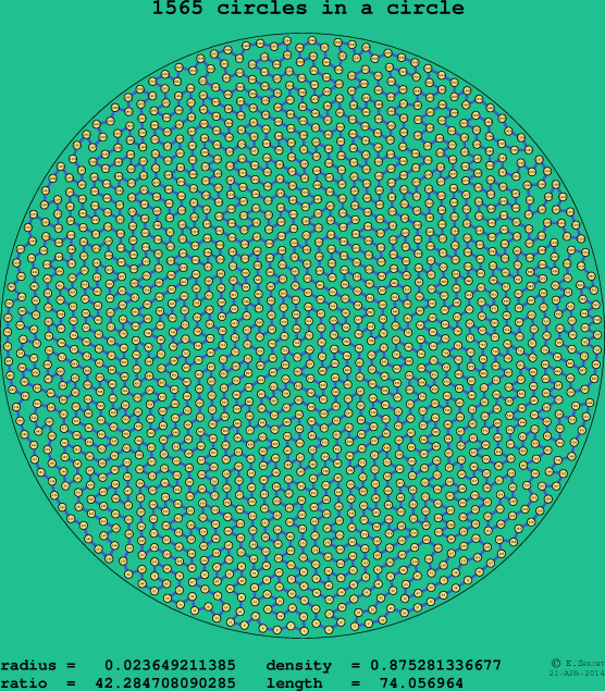 1565 circles in a circle