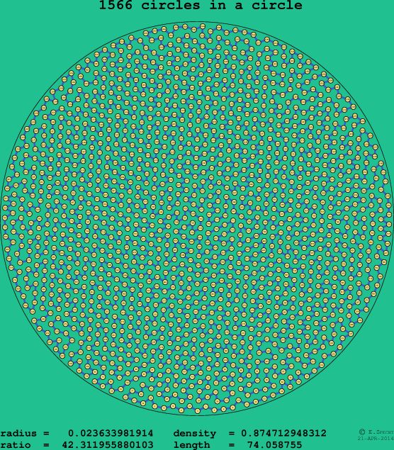 1566 circles in a circle