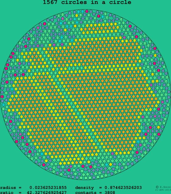 1567 circles in a circle