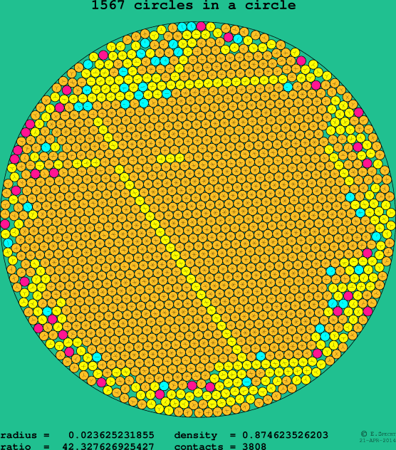 1567 circles in a circle