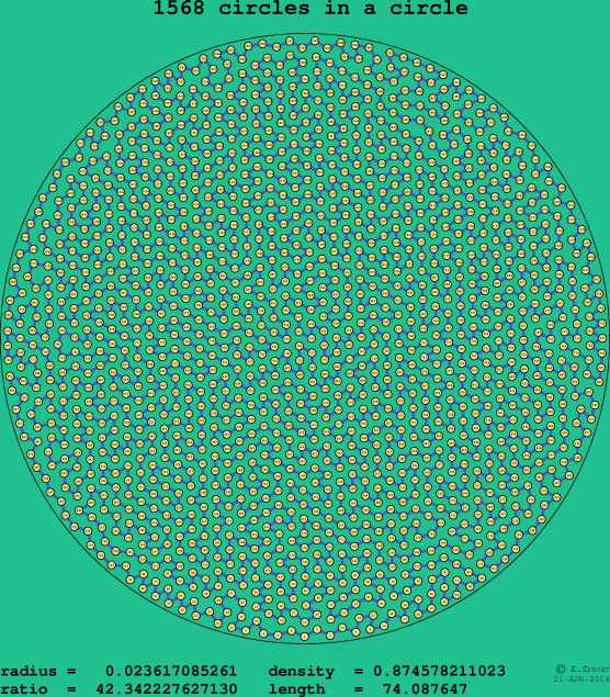 1568 circles in a circle