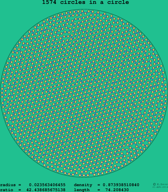 1574 circles in a circle