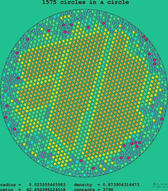 1575 circles in a circle