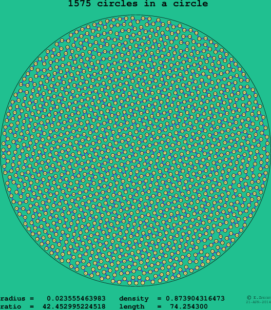 1575 circles in a circle