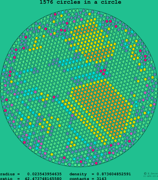 1576 circles in a circle