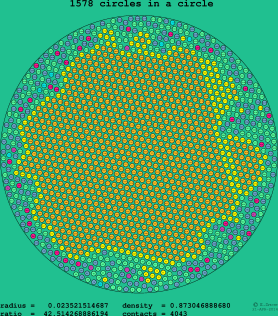 1578 circles in a circle