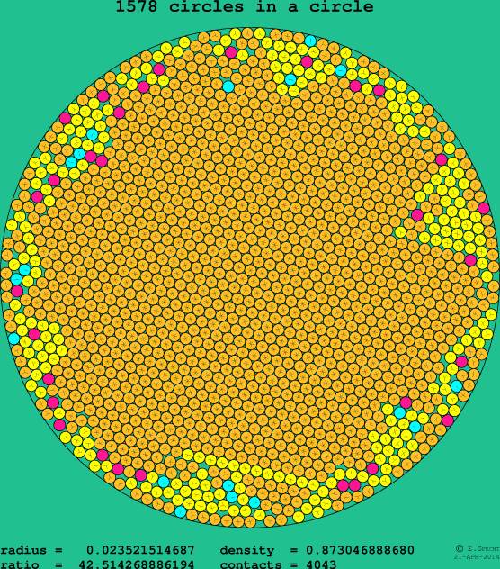 1578 circles in a circle