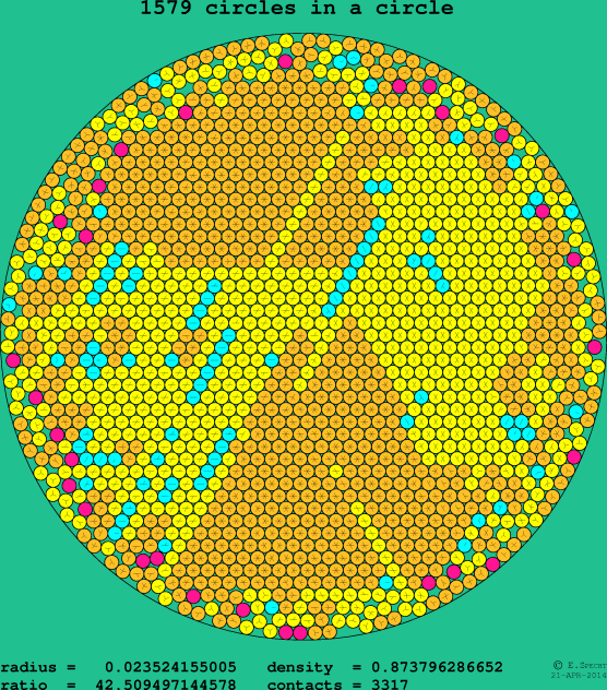 1579 circles in a circle