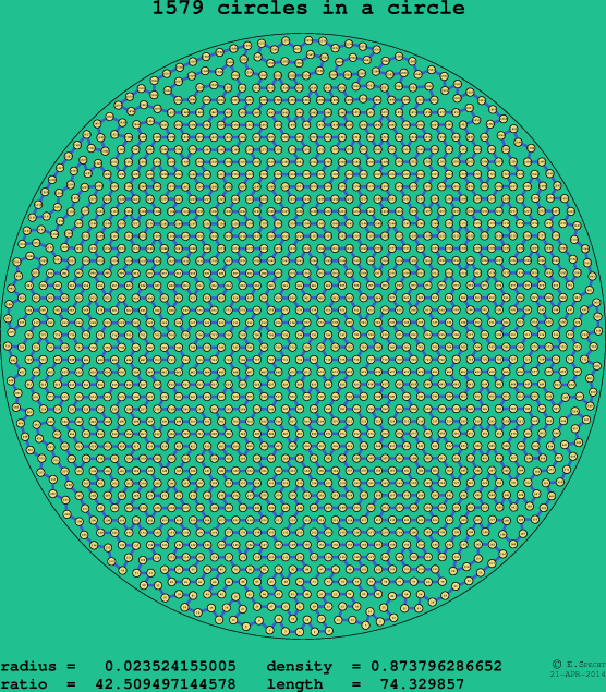 1579 circles in a circle