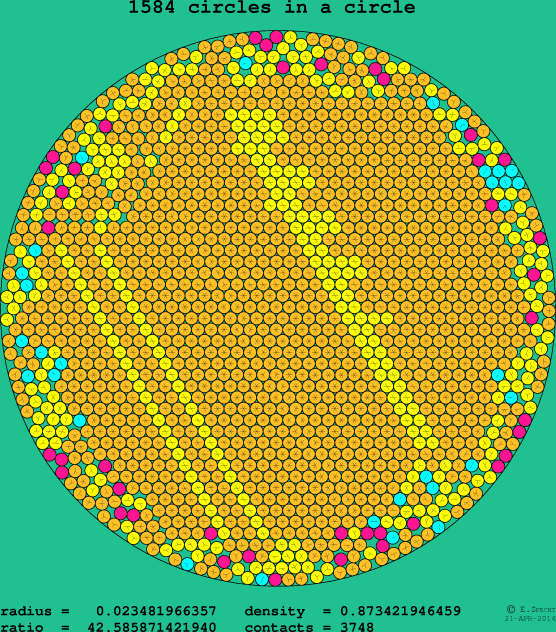 1584 circles in a circle