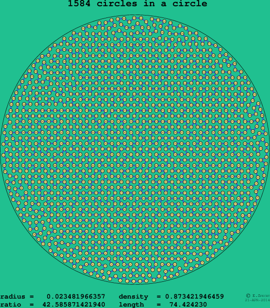 1584 circles in a circle