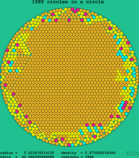 1585 circles in a circle