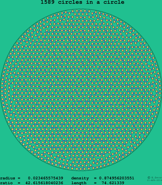 1589 circles in a circle