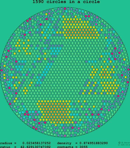 1590 circles in a circle