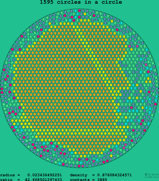 1595 circles in a circle