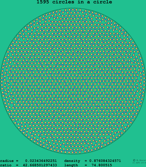1595 circles in a circle