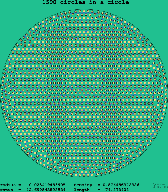 1598 circles in a circle