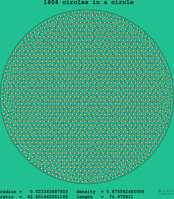1604 circles in a circle